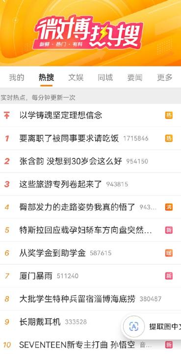 《微博》4月18日热搜排名一览2023