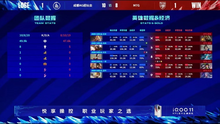 《王者荣耀》2023 KPL春季赛赛报：迷途赵怀真连抢两龙完成究极翻盘成就！AG 1-1 MTG