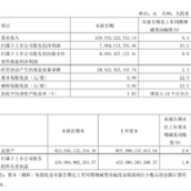 中国电信3月5G套餐用户数2.83亿