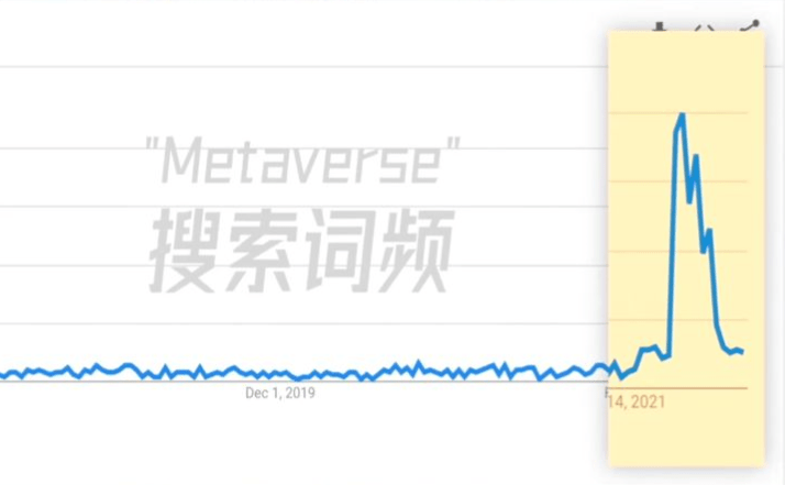 林俊杰两年亏11万美元，巨头迅速离场，元宇宙只有“出生即巅峰” 