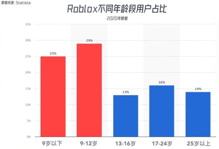 林俊杰两年亏11万美元，巨头迅速离场，元宇宙只有“出生即巅峰” 