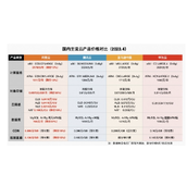 阿里云宣布核心产品最高降幅达50%