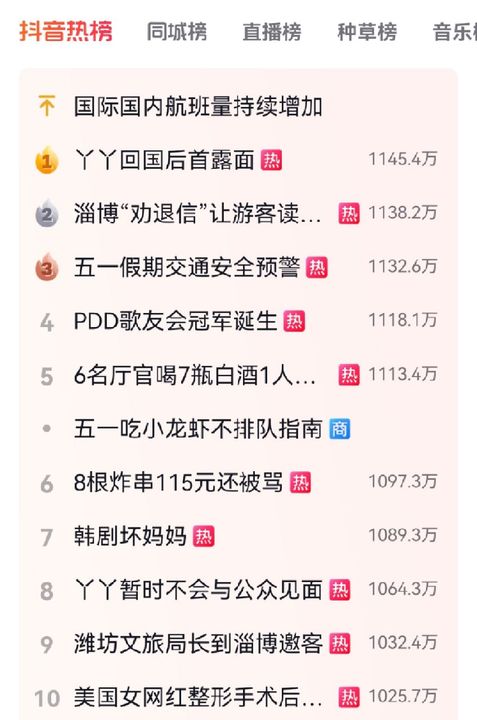 《抖音》4月28日热搜榜一览