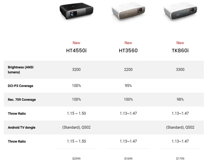 《明基HT4550i 》投影仪最新资讯：支持 HDR-PRO 技术