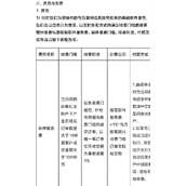 闲鱼软件服务费怎么收-闲鱼开收软件服务费
