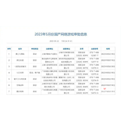 2023年5月国产游戏版号