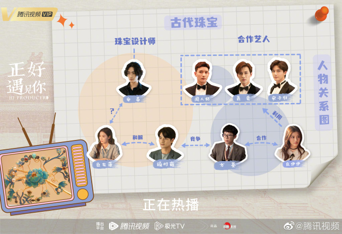 《正好遇见你》珠宝篇人物关系图释出