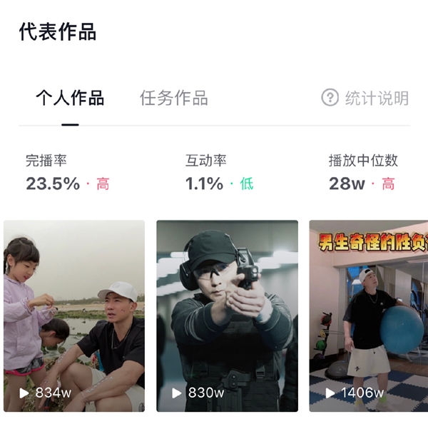 刘畊宏20秒短视频要价60万：抖音有6800万粉丝 值吗？