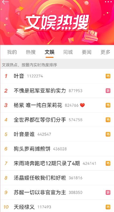 《微博》6月5日文娱榜热搜2023