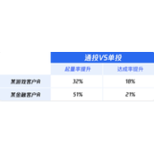 腾讯广告全流量通投支持投放视频号竞价广告