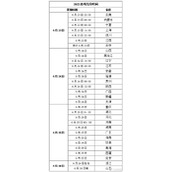 2023重庆高考录取分数线是多少-重庆2023高考分数线分享