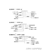 常用设备电气系数表大全（电气设备型号参数）