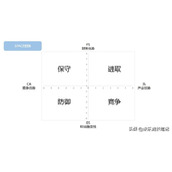 space矩阵分析题库（我的第016号分析工具）