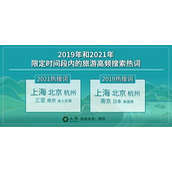 五一长假哪类人最好出游（今年五一出游哪里最热）