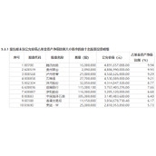 张坤、萧楠、刘格菘出手调仓！前十大重仓股名单出炉