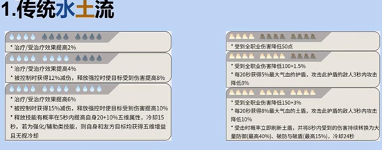 本站2