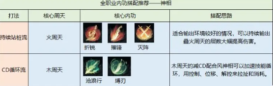 本站2