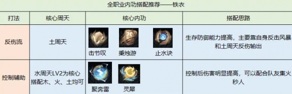 本站2