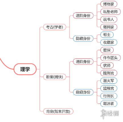 本站6
