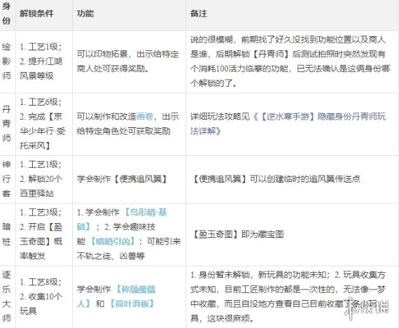 本站4