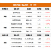 东方财富财经早餐 8月1日周二