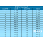 调皮小动物兑换码大全2023