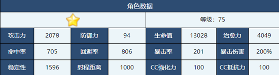 蔚蓝档案好美怎么样 蔚蓝档案好美角色介绍