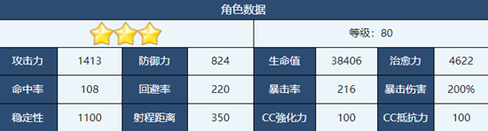 蔚蓝档案夏怎么样 蔚蓝档案夏角色介绍