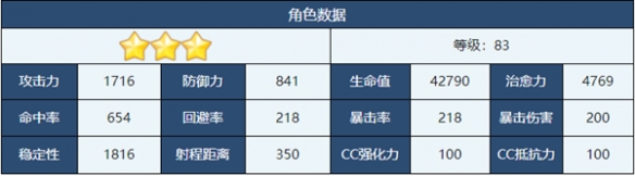 蔚蓝档案美祢怎么样 蔚蓝档案美祢角色介绍