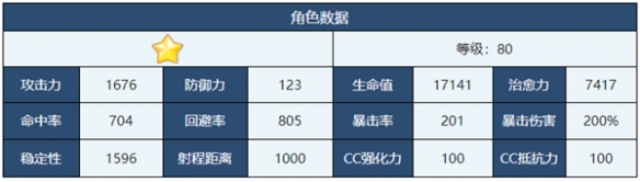 《蔚蓝档案》芹娜角色介绍