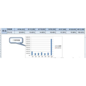 Excel软件如何使用双纵坐标轴详细教学分享