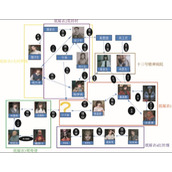 《纸嫁衣5无间梦境》关系图相关分析
