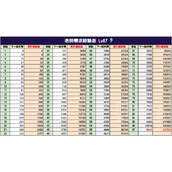蔚蓝档案老师升级需求经验表-蔚蓝档案升级经验一览