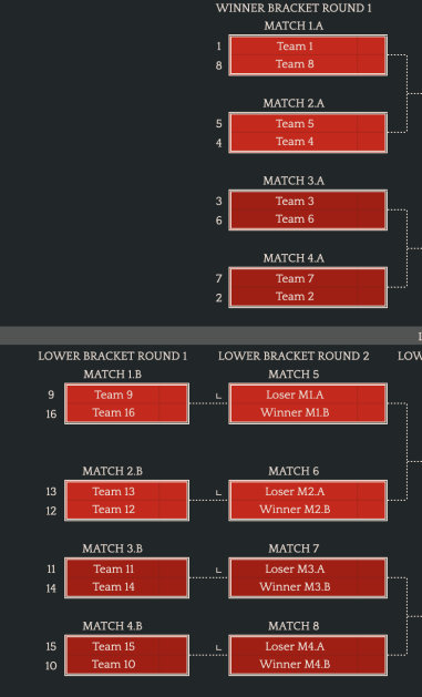 《DOTA2》TI12中国区预选赛8月17日开战