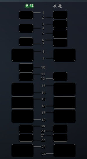 《DOTA2》TI12中国区预选赛8月17日开战