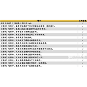 咸鱼之王食神答题答案大全