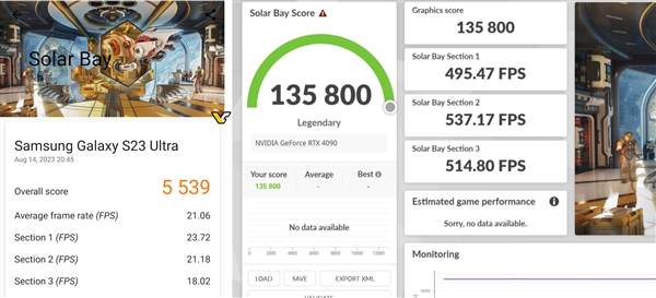 3DMark Solar Bay跨平台光追测试发布：RTX 4090 24.5倍于S23 Ultra