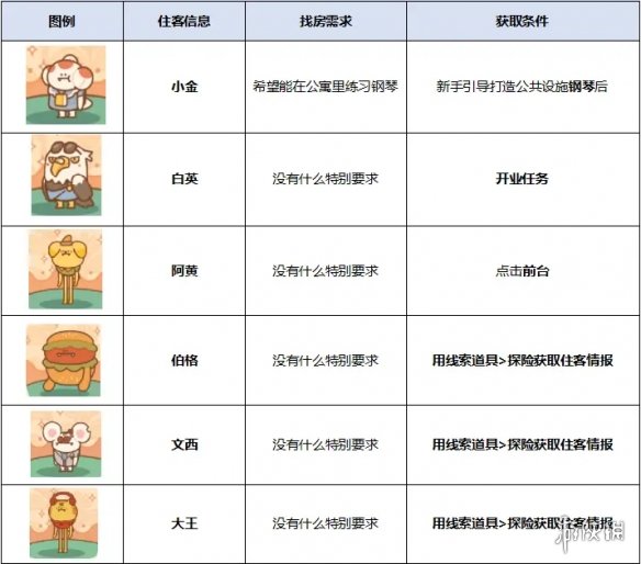 本站2