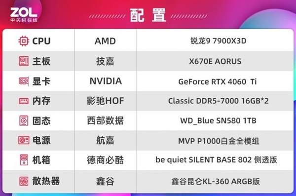 笔记本扩容最佳选择！西部数据WD_Blue SN580上手：蓝盘迈入PCIe 4.0时代