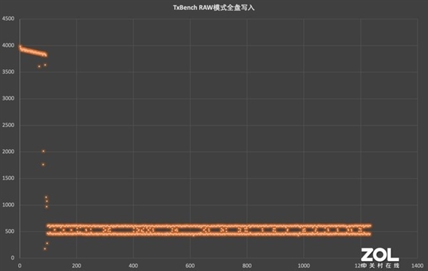 笔记本扩容最佳选择！西部数据WD_Blue SN580上手：蓝盘迈入PCIe 4.0时代