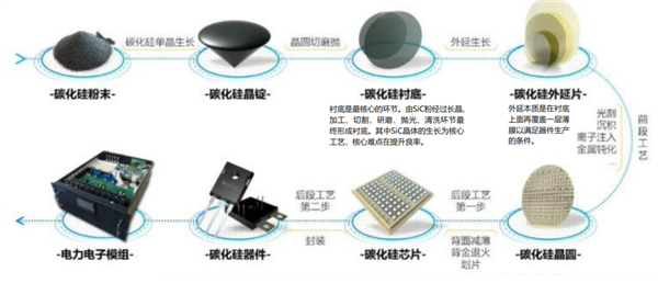 想不到吧？不少芯片厂 正在靠做珠宝赚大钱