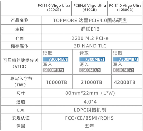 超持久国产SSD！达墨处女座Ultra预售：320GB卖599元（10000TB写入）
