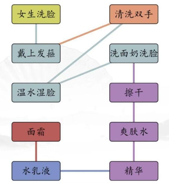 本站2