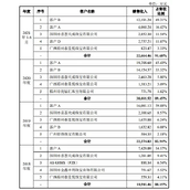 想不到吧？不少芯片厂 正在靠做珠宝赚大钱