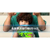 电影票房排行榜8月18日 2023.8.18学爸等电影票房排行榜