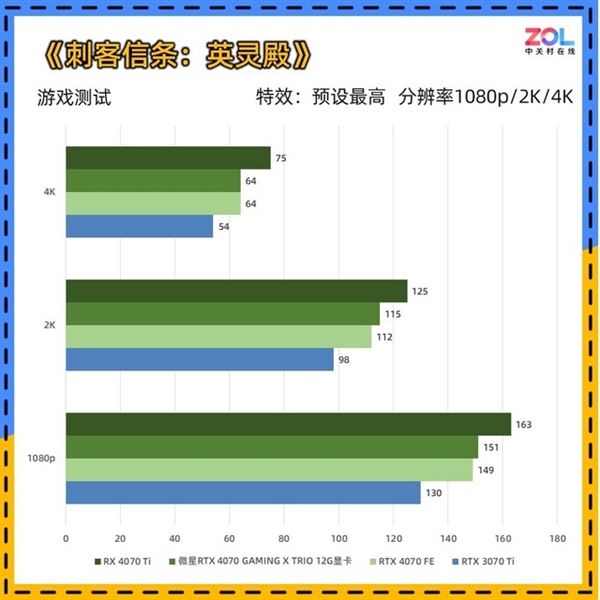 RTX 4070比RTX 3070 Ti强多少？一文读懂
