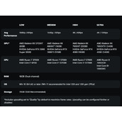 《不朽者传奇》PC首发支持DLSS 2和3 60FPS配置公布