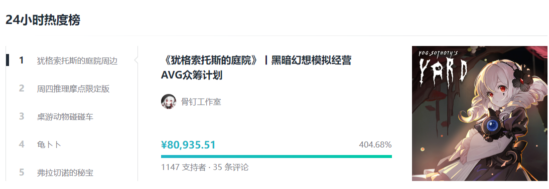 《犹格索托斯的庭院》众筹开启  3分钟达到达到目标