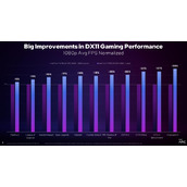 45％提升从何而来？揭开Intel Arc锐炫显卡驱动的秘密