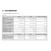 箭牌家居2023年上半年净利润1.71亿元同比下降28.24%